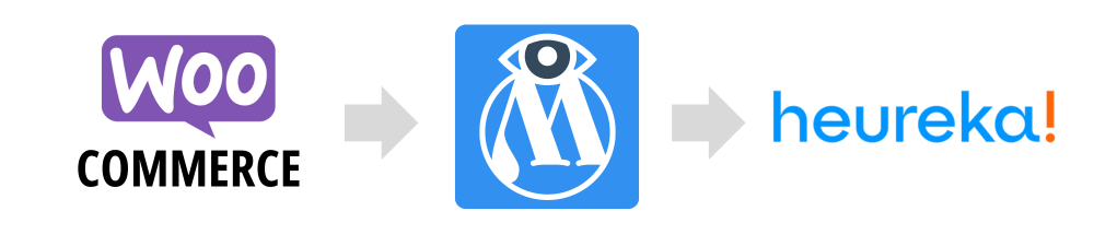Woocommerce Heureka integration
