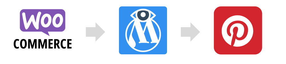 WooCommerce - pinterest