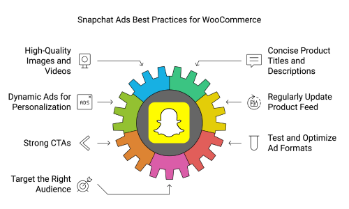 snapchat ads best practices