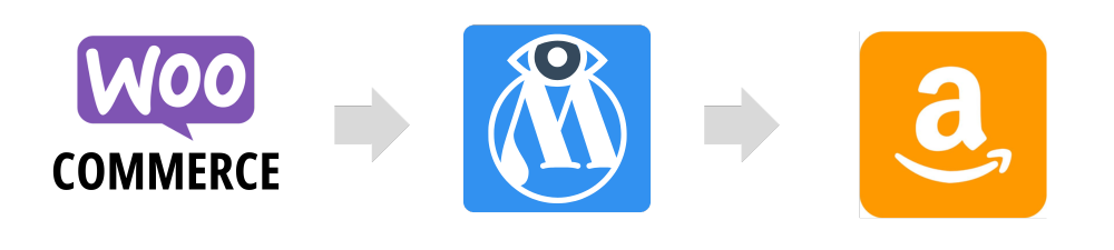 WooCommerce Amazon product feed