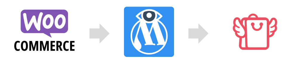 Export WooCommerce producten to Atalanda feed