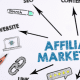 Affiliate marketing