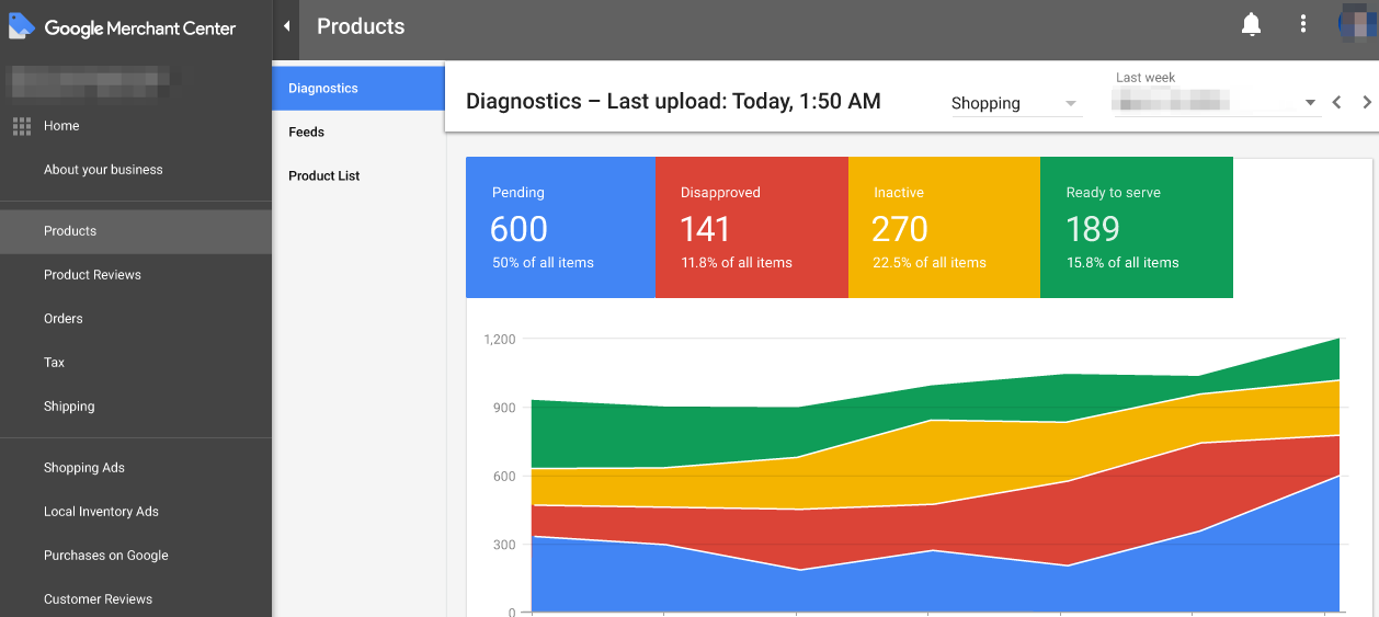Google Merchant Center diagnostics
