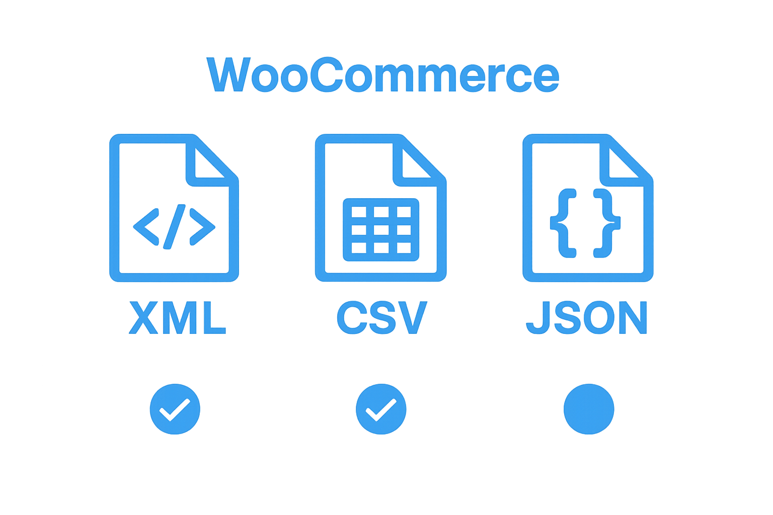 Infographic comparing XML, CSV, and JSON feed formats for WooCommerce export