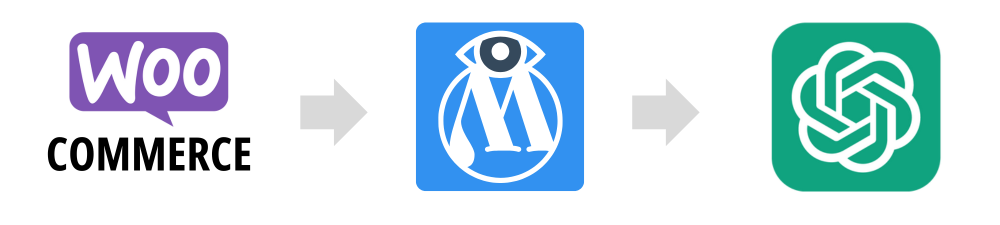 WooCommerce - chatgpt
