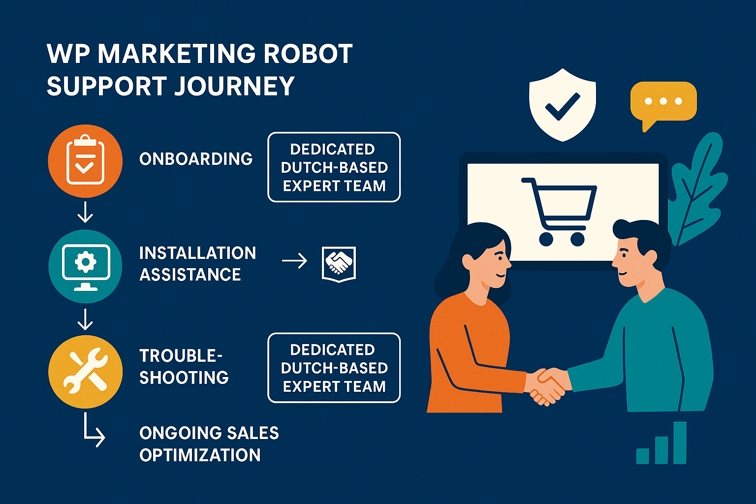 Making the Confident Investment Decision