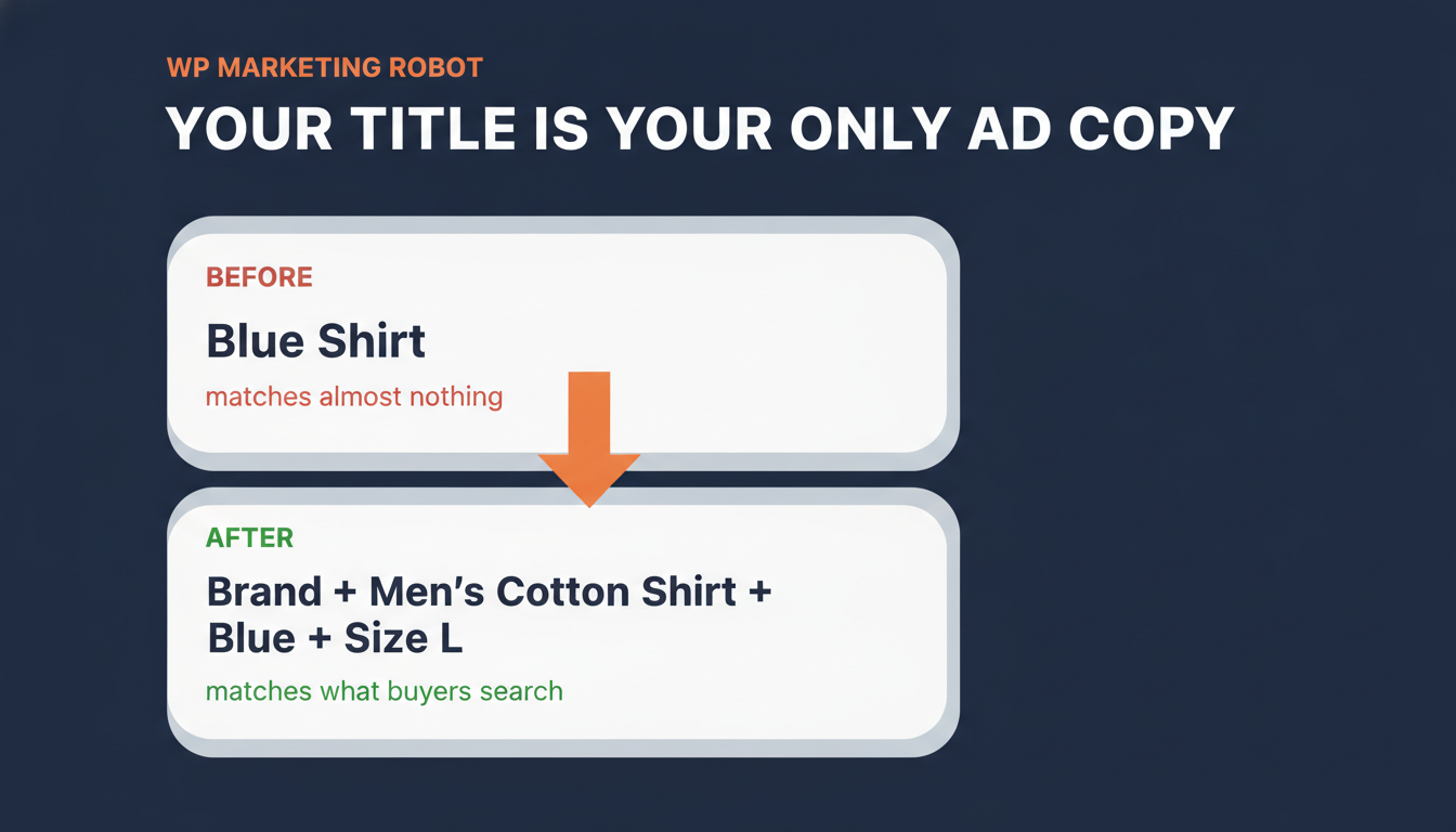 Product feed title before and after: Blue Shirt becomes Brand plus Mens Cotton Shirt plus Blue plus Size L.