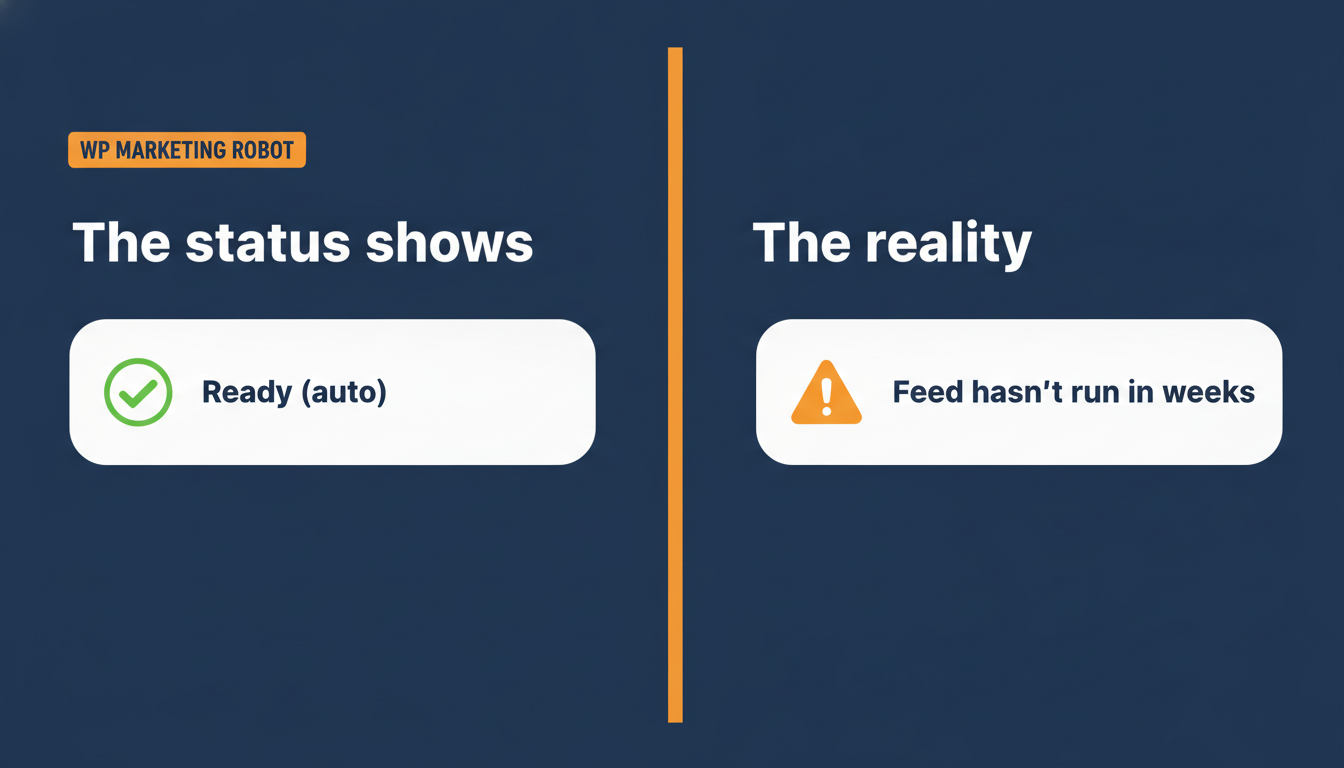 Comparison graphic: the status column shows Ready (auto) on the left, while the reality on the right is that the feed has not run in weeks.