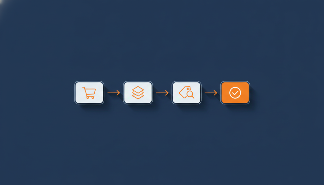 An illustration of a four-step process showing a shopping cart icon, then stacked layers, then a price tag with a magnifying glass, leading to a completed state represented by a checkmark.